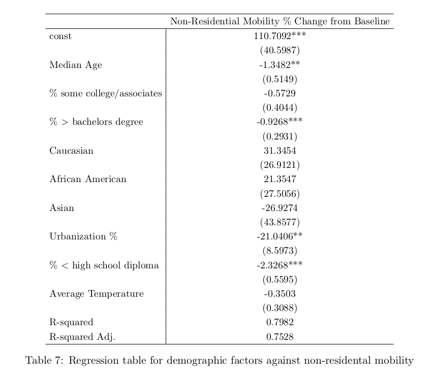 Chart: Mobility regression