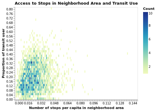 Density plot: stops per capita and public transit proportion