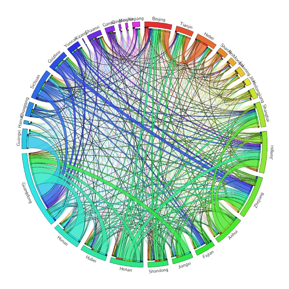 Migration in China: a gravity model with 2015 mini census data